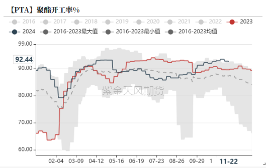 PTAMEG：供应回升高位，估值不高-第5张图片-乐修号