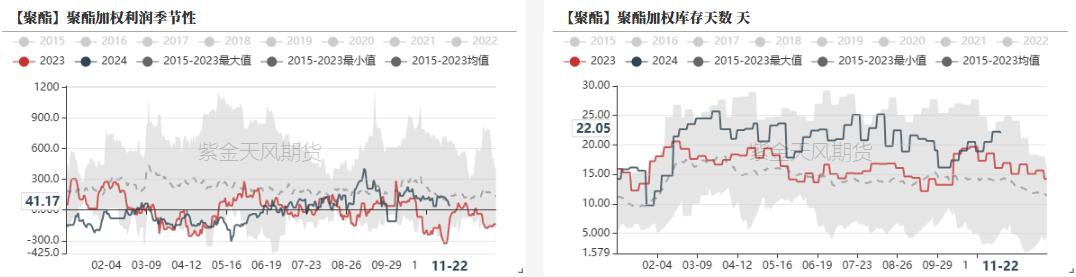 PTAMEG：供应回升高位，估值不高-第6张图片-乐修号