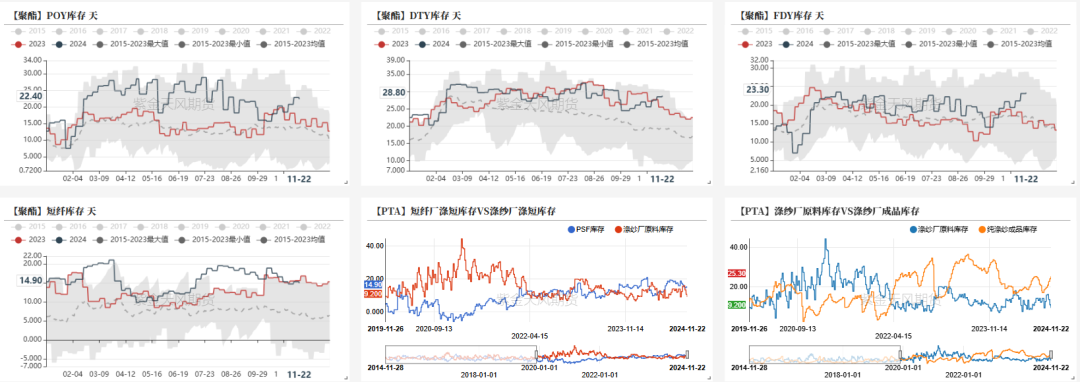 PTAMEG：供应回升高位，估值不高-第7张图片-乐修号