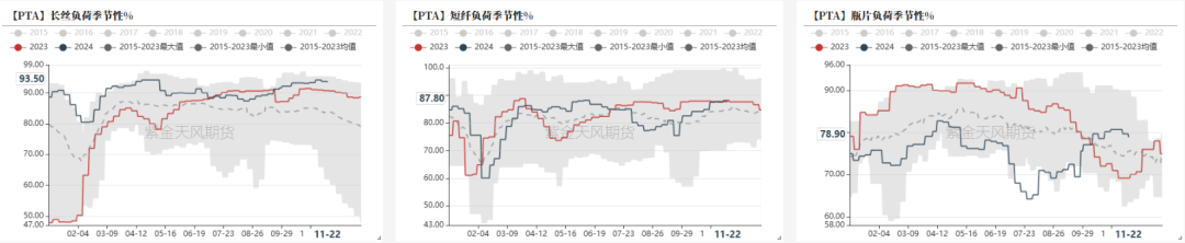 PTAMEG：供应回升高位，估值不高-第9张图片-乐修号