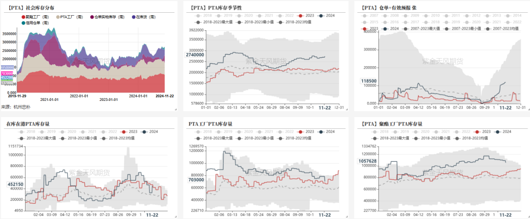 PTAMEG：供应回升高位，估值不高-第11张图片-乐修号