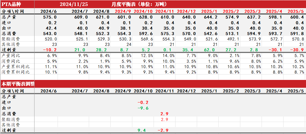 PTAMEG：供应回升高位，估值不高-第12张图片-乐修号