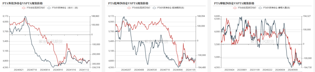 PTAMEG：供应回升高位，估值不高-第13张图片-乐修号