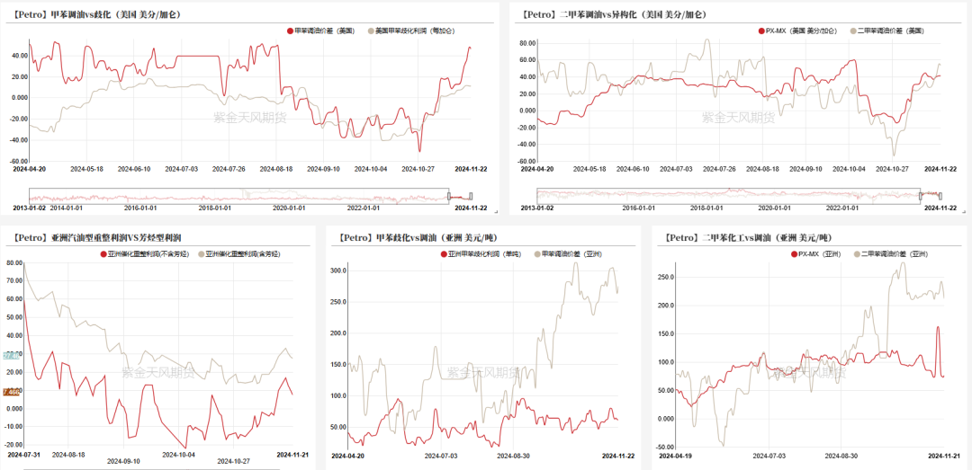 PTAMEG：供应回升高位，估值不高-第16张图片-乐修号