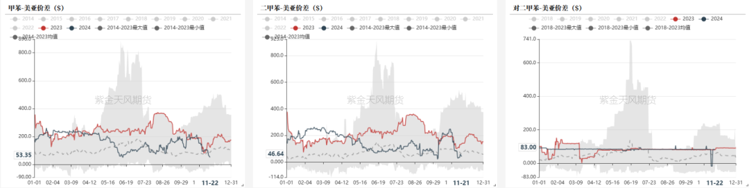 PTAMEG：供应回升高位，估值不高-第17张图片-乐修号