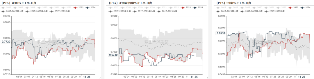 PTAMEG：供应回升高位，估值不高-第18张图片-乐修号