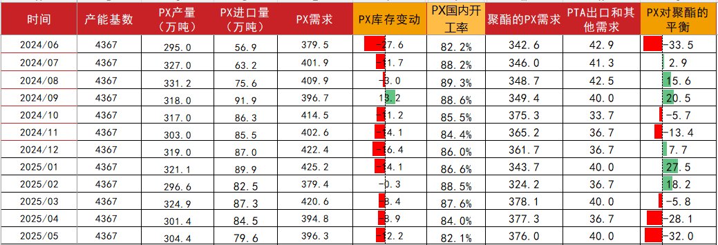 PTAMEG：供应回升高位，估值不高-第20张图片-乐修号