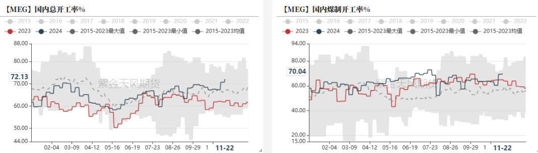 PTAMEG：供应回升高位，估值不高-第22张图片-乐修号