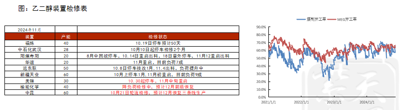 PTAMEG：供应回升高位，估值不高-第23张图片-乐修号