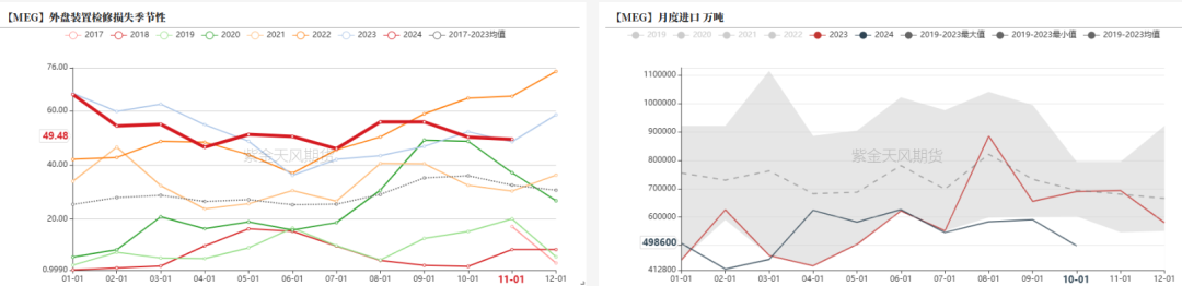 PTAMEG：供应回升高位，估值不高-第25张图片-乐修号