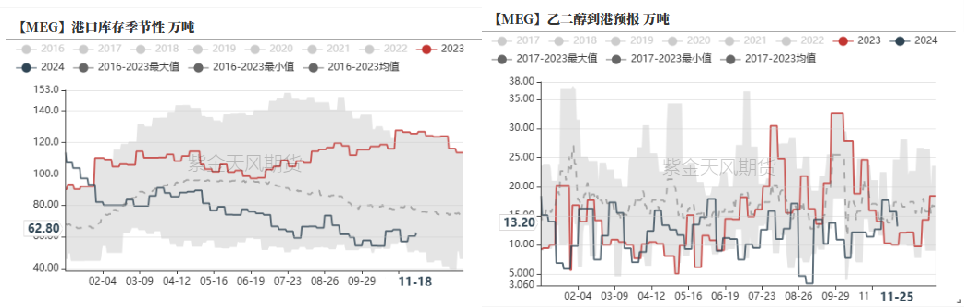 PTAMEG：供应回升高位，估值不高-第26张图片-乐修号