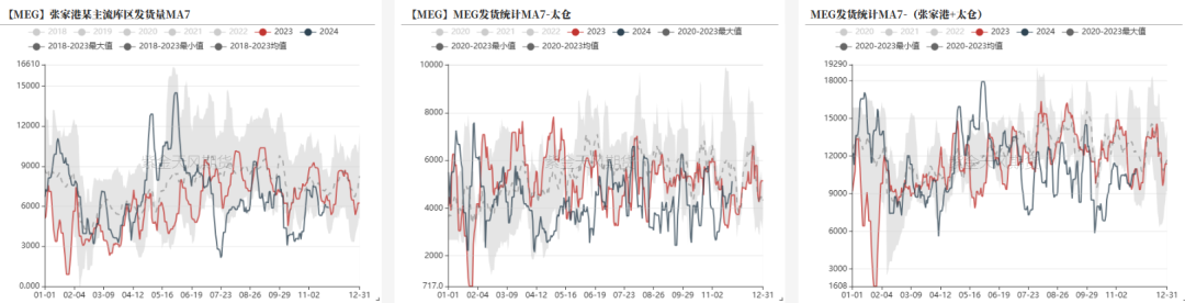 PTAMEG：供应回升高位，估值不高-第27张图片-乐修号