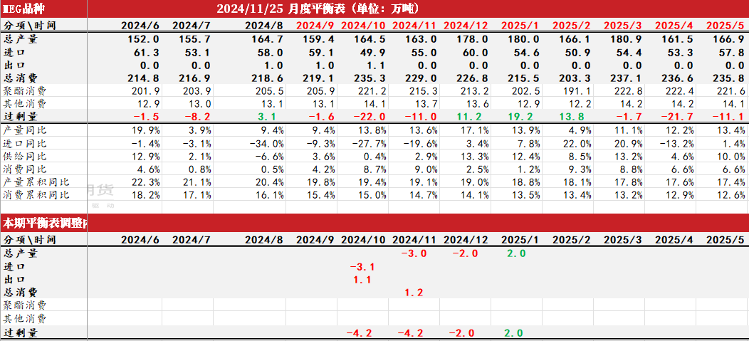 PTAMEG：供应回升高位，估值不高-第28张图片-乐修号