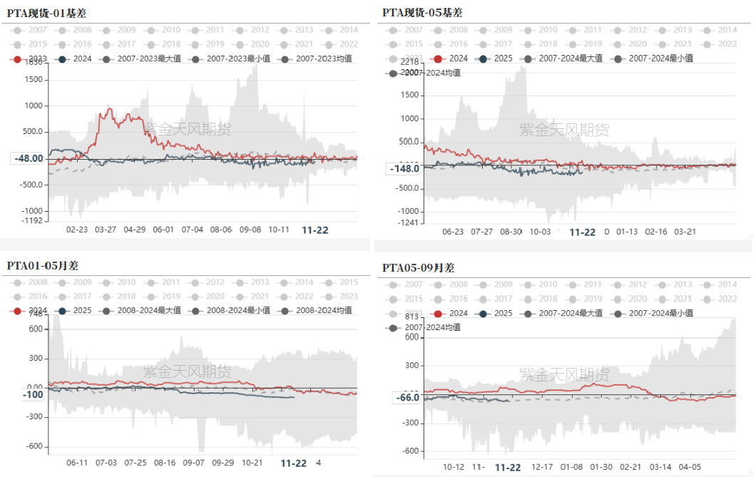 PTAMEG：供应回升高位，估值不高-第29张图片-乐修号