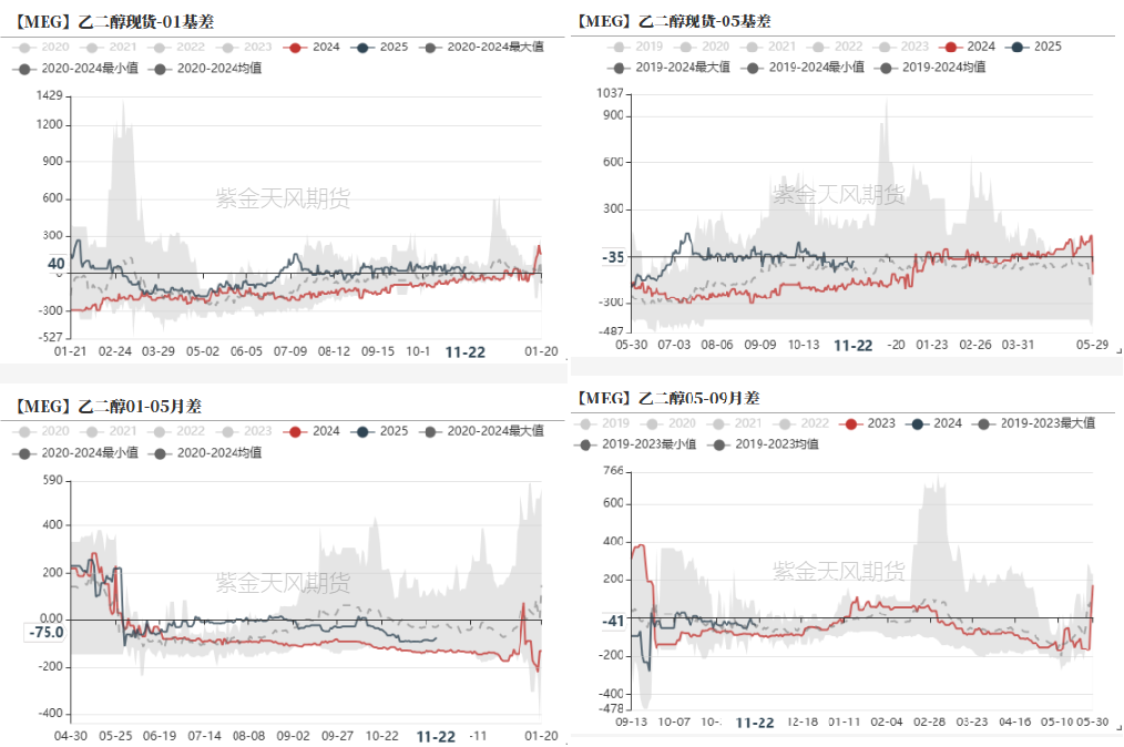 PTAMEG：供应回升高位，估值不高-第30张图片-乐修号