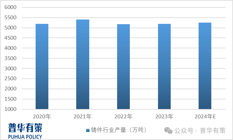 2025-2031年铸造造型材料行业细分市场调研及投资可行性分析报告-第1张图片-乐修号