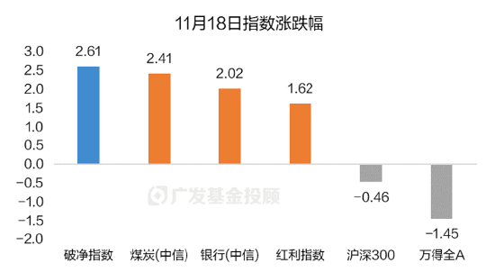 破净主题大涨退潮后，红利风格未来机会如何？-第1张图片-乐修号