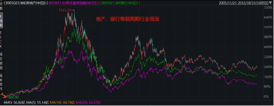 破净主题大涨退潮后，红利风格未来机会如何？-第3张图片-乐修号