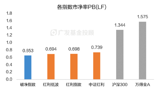 破净主题大涨退潮后，红利风格未来机会如何？-第6张图片-乐修号