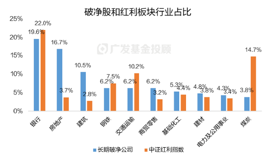 破净主题大涨退潮后，红利风格未来机会如何？-第7张图片-乐修号