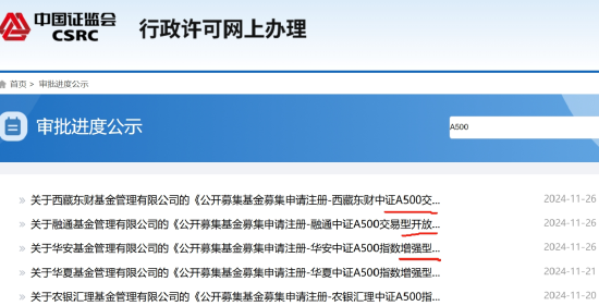 说句不好听的：中证A500像个“围城”-第1张图片-乐修号