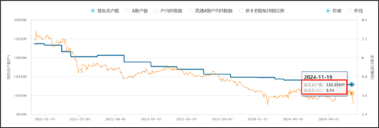 晨鸣纸业爆雷背后：南粤银行与南方基金疑似踩雷 国企现家族式管理层-第1张图片-乐修号