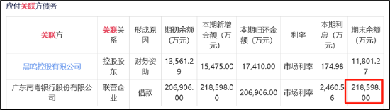 晨鸣纸业爆雷背后：南粤银行与南方基金疑似踩雷 国企现家族式管理层-第3张图片-乐修号