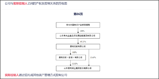 晨鸣纸业爆雷背后：南粤银行与南方基金疑似踩雷 国企现家族式管理层-第5张图片-乐修号