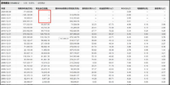 晨鸣纸业爆雷背后：南粤银行与南方基金疑似踩雷 国企现家族式管理层-第7张图片-乐修号