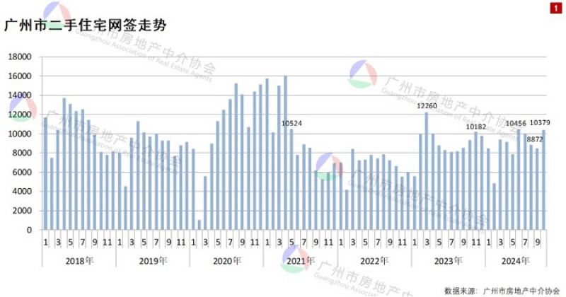 得房率超120%！广州建筑新规下新房开卷面积，专家：对二手房市场冲击很大-第1张图片-乐修号