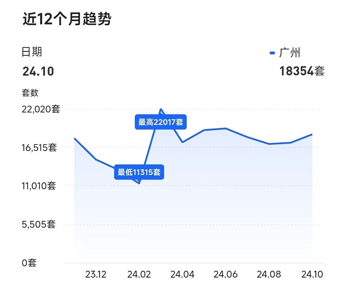 得房率超120%！广州建筑新规下新房开卷面积，专家：对二手房市场冲击很大-第2张图片-乐修号