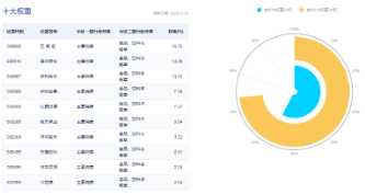 题材短线退潮，金融地产接棒，上海楼市现新信号！地产ETF（159707）午后逆市拉涨-第8张图片-乐修号