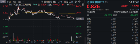 题材短线退潮，金融地产接棒，上海楼市现新信号！地产ETF（159707）午后逆市拉涨-第9张图片-乐修号