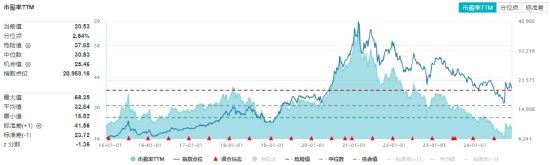 吃喝板块逆市上扬，食品ETF（515710）盘中上探1.44%！机构：2025年食饮行业或将转入复苏阶段-第3张图片-乐修号