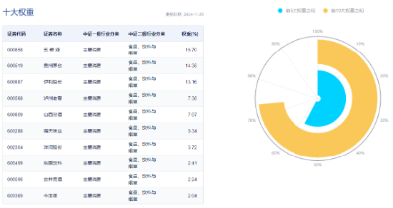 吃喝板块逆市上扬，食品ETF（515710）盘中上探1.44%！机构：2025年食饮行业或将转入复苏阶段-第4张图片-乐修号