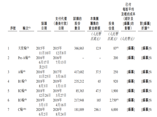 对赌大限来临，聚水潭三闯IPO！-第10张图片-乐修号