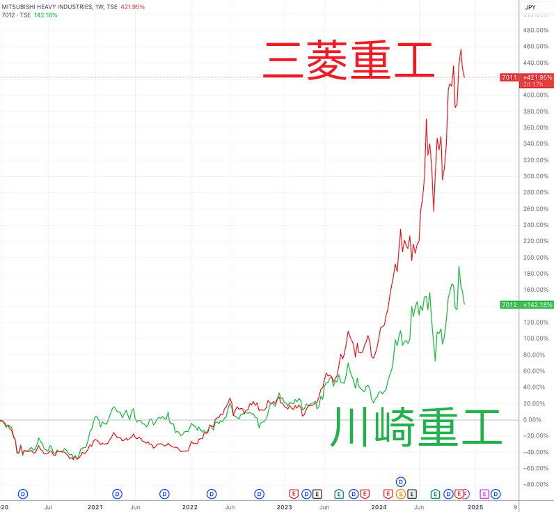 四年收益率破100% 日本首相石破茂投资盈利大幅跑赢基准股指-第2张图片-乐修号