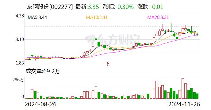 友阿股份：筹划发行股份及支付现金方式购买资产事项 股票停牌-第1张图片-乐修号