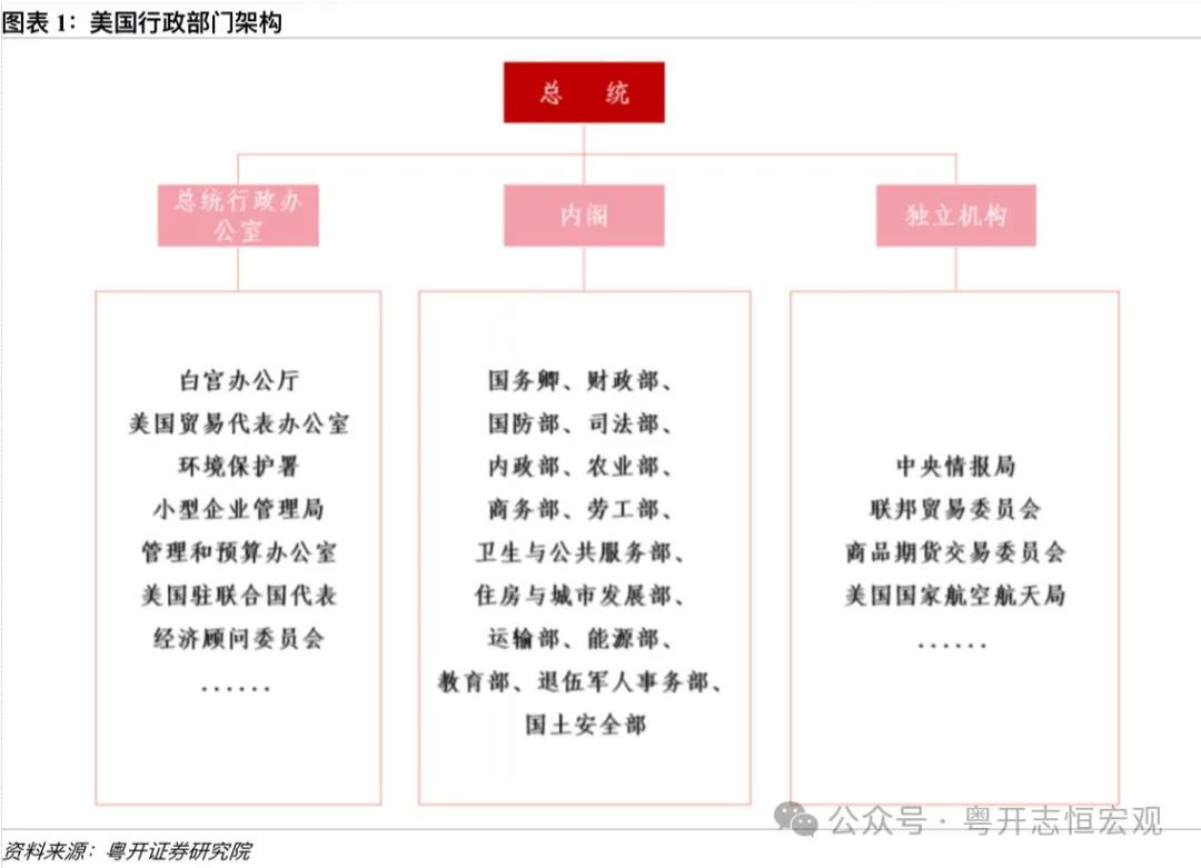 罗志恒 | 特朗普2.0：内阁成员思想图景及对华影响——经济篇-第1张图片-乐修号