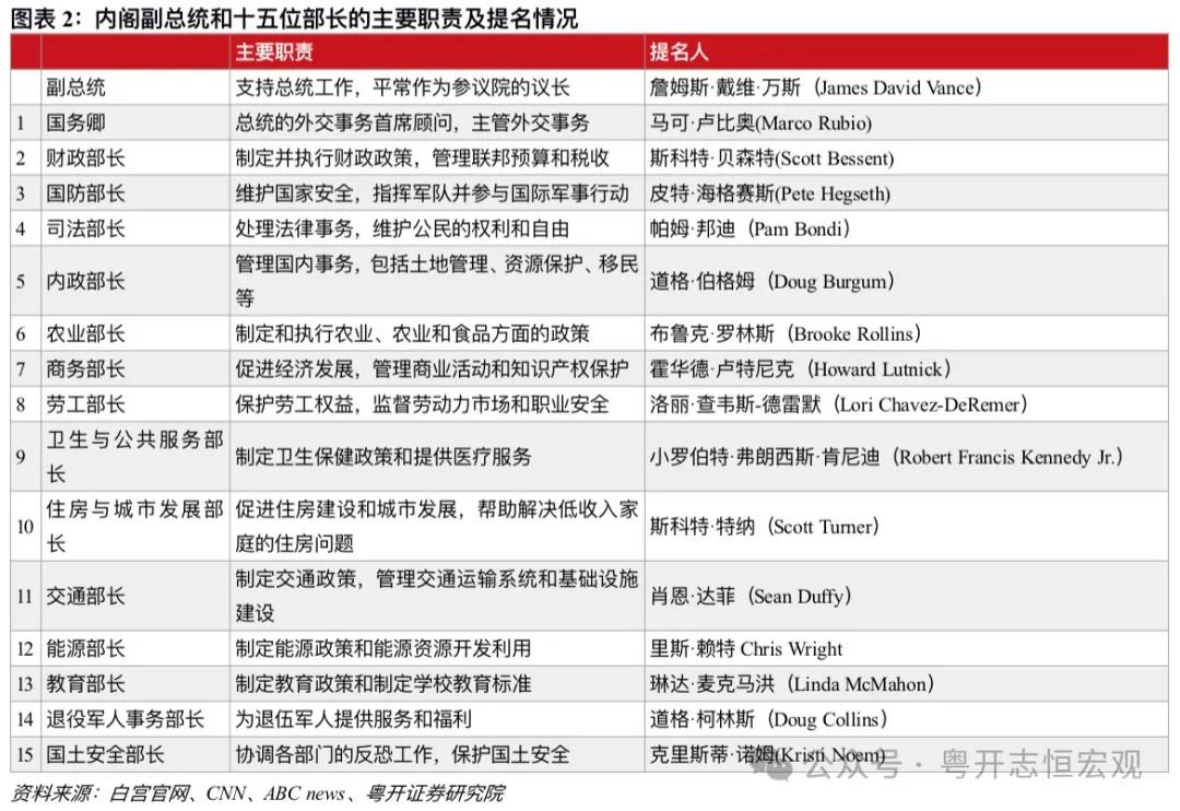 罗志恒 | 特朗普2.0：内阁成员思想图景及对华影响——经济篇-第2张图片-乐修号