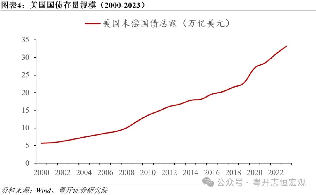 罗志恒 | 特朗普2.0：内阁成员思想图景及对华影响——经济篇-第4张图片-乐修号