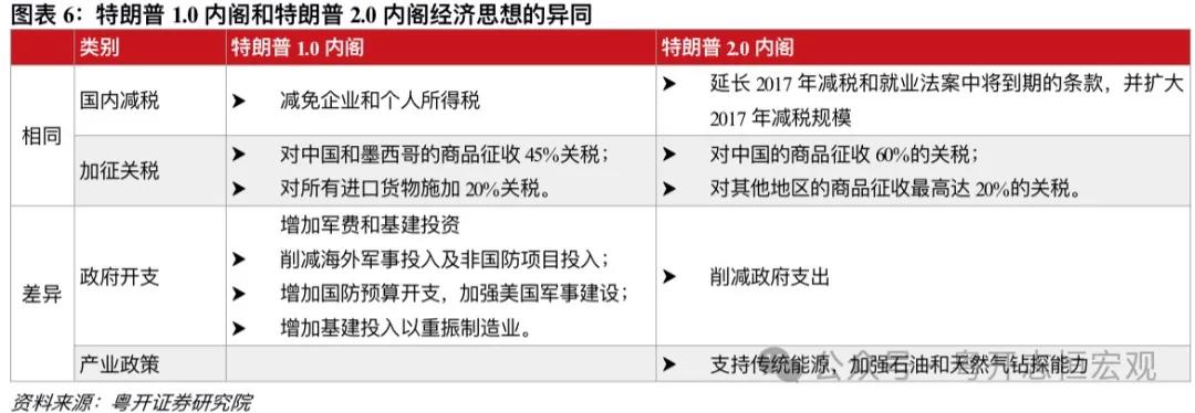 罗志恒 | 特朗普2.0：内阁成员思想图景及对华影响——经济篇-第6张图片-乐修号