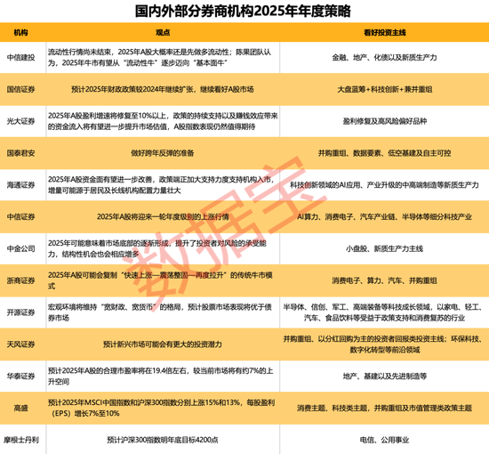 81.64亿元重组案获受理！13家券商2025年策略出炉，两大主线浮出水面-第3张图片-乐修号