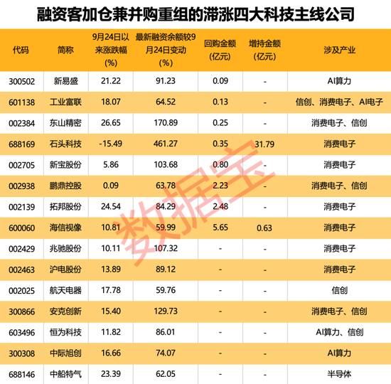 81.64亿元重组案获受理！13家券商2025年策略出炉，两大主线浮出水面-第4张图片-乐修号