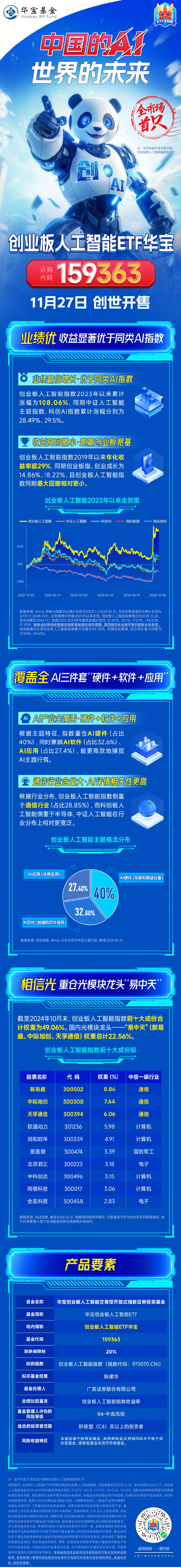 今天，全市场首只创业板人工智能ETF创世开售！指数业绩翻倍增长，收益显著优于同类AI指数！-第1张图片-乐修号