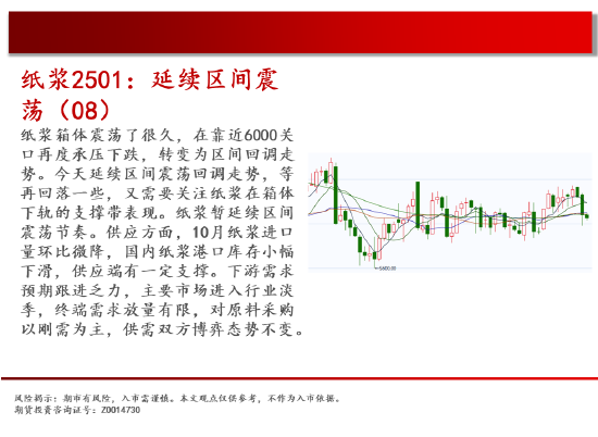 中天期货:白糖持续震荡 橡胶持续横盘-第16张图片-乐修号