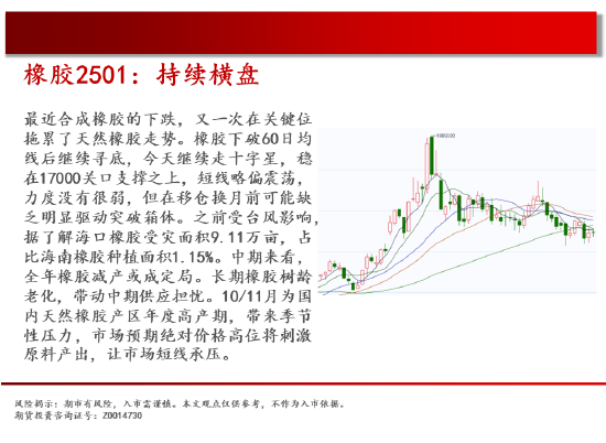 中天期货:白糖持续震荡 橡胶持续横盘-第19张图片-乐修号