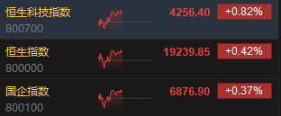 午评：港股恒指涨0.42% 恒生科指涨0.82%医药股涨势活跃-第3张图片-乐修号