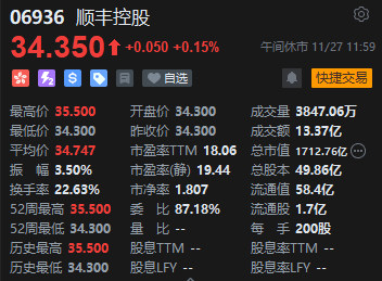 午评：港股恒指涨0.42% 恒生科指涨0.82%医药股涨势活跃-第4张图片-乐修号