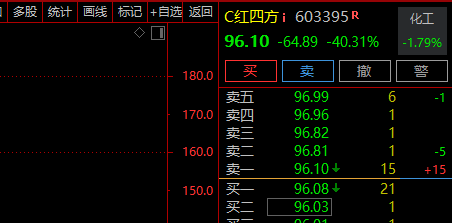 刚刚，A股、A50直线拉升！券商股大爆发-第5张图片-乐修号